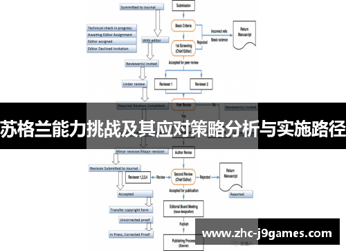苏格兰能力挑战及其应对策略分析与实施路径