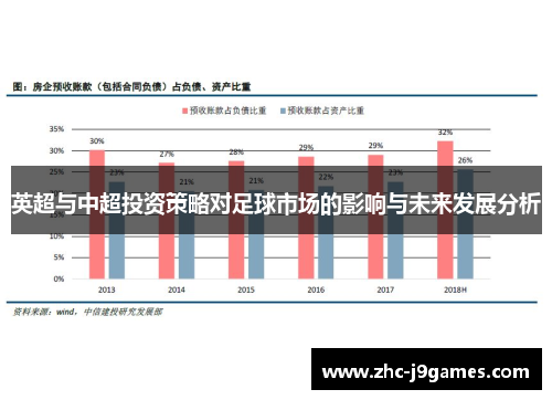 英超与中超投资策略对足球市场的影响与未来发展分析 英超与中超投资策略对足球市场的影响与未来发展分析