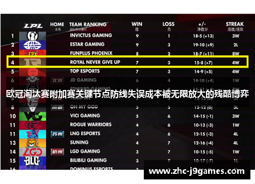 欧冠淘汰赛附加赛关键节点防线失误成本被无限放大的残酷博弈