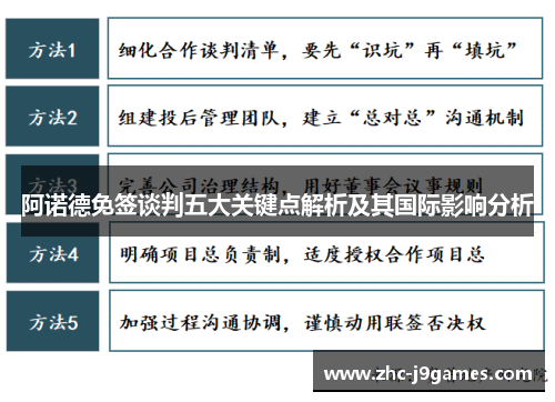 阿诺德免签谈判五大关键点解析及其国际影响分析