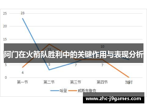阿门在火箭队胜利中的关键作用与表现分析 阿门在火箭队胜利中的关键作用与表现分析